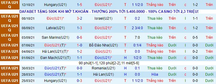 Nhận định, soi kèo U21 Đức vs U21 Ba Lan, 0h15 ngày 13/11 - Ảnh 2