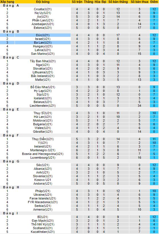 Nhận định, soi kèo U21 Đức vs U21 Ba Lan, 0h15 ngày 13/11 - Ảnh 4