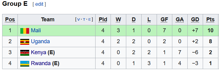 Nhận định, soi kèo Uganda vs Kenya, 20h ngày 11/11 - Ảnh 4