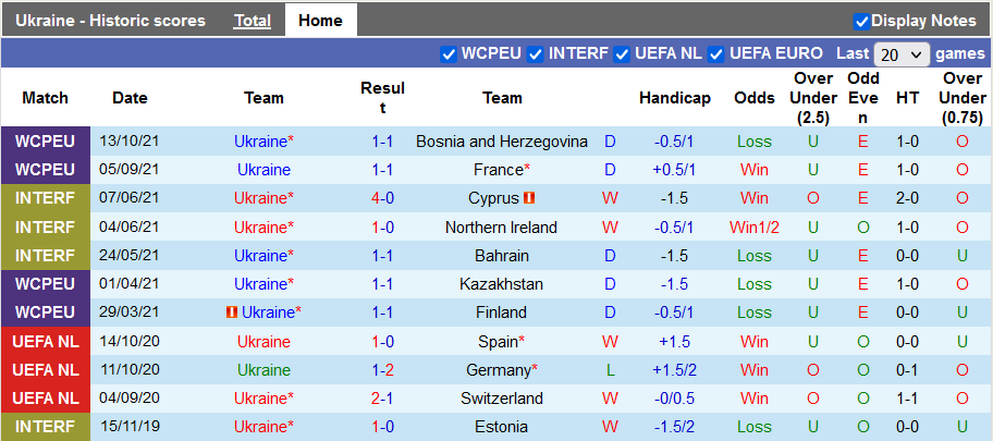Nhận định, soi kèo Ukraine vs Bulgaria, 0h30 ngày 12/11 - Ảnh 1