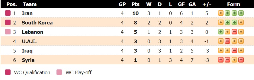 Tỷ lệ kèo nhà cái Hàn Quốc vs UAE mới nhất, 18h ngày 11/11 - Ảnh 2