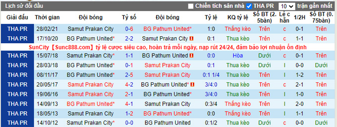 Nhận định, soi kèo BG Pathum vs Samut Prakan, 19h00 ngày 13/11 - Ảnh 3