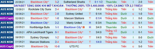 Nhận định, soi kèo Blacktown City vs Central Coast Mariners, 13h ngày 13/11 - Ảnh 2