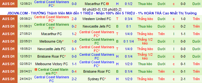 Nhận định, soi kèo Blacktown City vs Central Coast Mariners, 13h ngày 13/11 - Ảnh 3