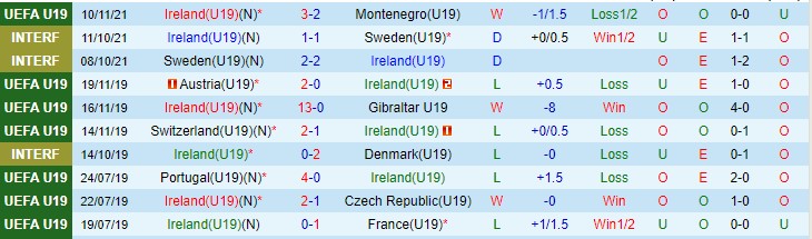 Nhận định, soi kèo CH Ireland U19 vs Bosnia-Herzegovina U19, 19h30 ngày 13/11 - Ảnh 1