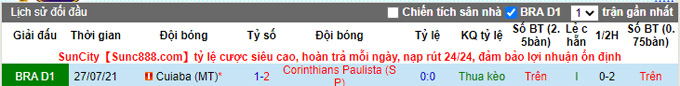 Nhận định, soi kèo Corinthians vs Cuiaba, 7h00 ngày 14/11 - Ảnh 3