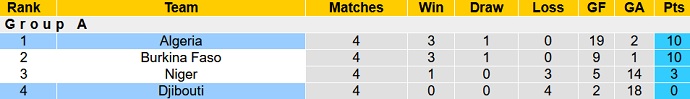 Nhận định, soi kèo Djibouti vs Algeria, 20h00 ngày 12/11 - Ảnh 1