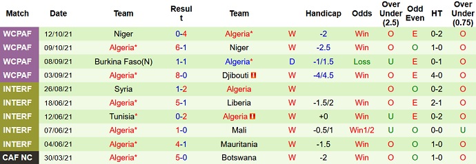 Nhận định, soi kèo Djibouti vs Algeria, 20h00 ngày 12/11 - Ảnh 4