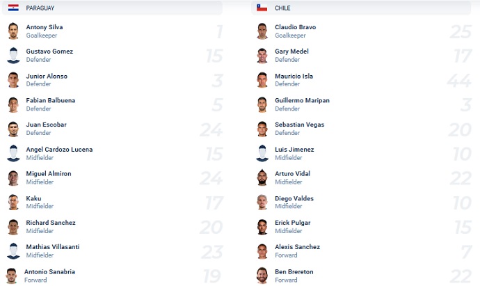 Nhận định, soi kèo Paraguay vs Chile, 6h00 ngày 12/11 - Ảnh 5