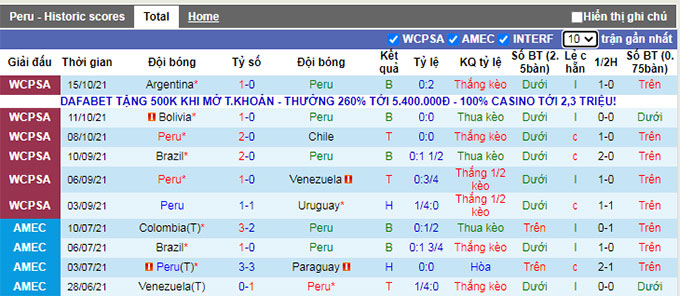 Nhận định, soi kèo Peru vs Bolivia, 9h00 ngày 12/11 - Ảnh 1