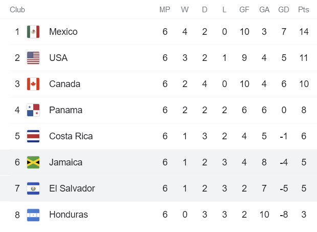 Phân tích kèo hiệp 1 El Salvador vs Jamaica, 9h ngày 13/11 - Ảnh 4