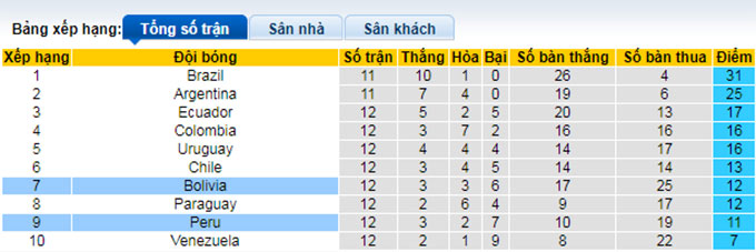 Phân tích kèo hiệp 1 Peru vs Bolivia, 9h00 ngày 12/11 - Ảnh 4