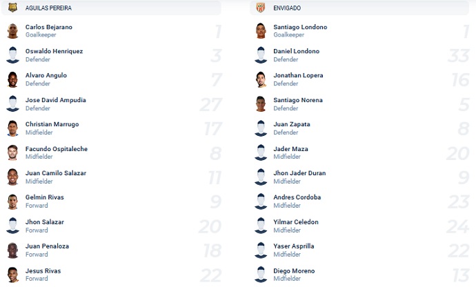 Nhận định, soi kèo Águilas Doradas vs Envigado, 8h10 ngày 14/11 - Ảnh 2