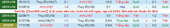 Nhận định, soi kèo Anh U19 vs Thụy Sĩ U19, 19h ngày 13/11 - Ảnh 1