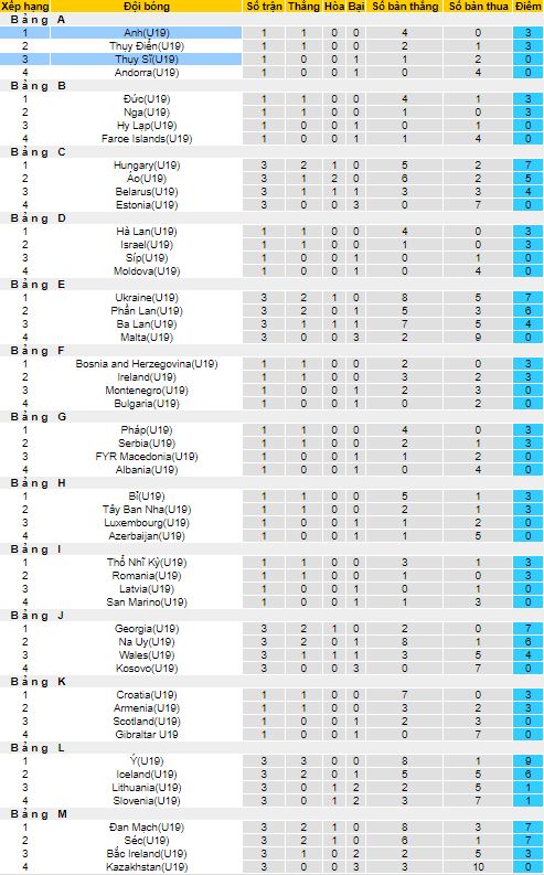 Nhận định, soi kèo Anh U19 vs Thụy Sĩ U19, 19h ngày 13/11 - Ảnh 4