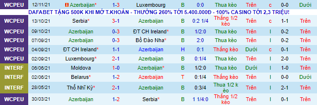 Nhận định, soi kèo Azerbaijan vs Qatar, 0h ngày 15/11 - Ảnh 2