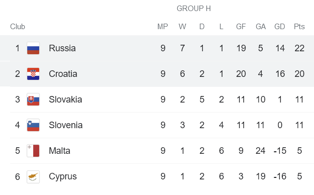Nhận định, soi kèo Croatia vs Nga, 21h ngày 14/11 - Ảnh 4