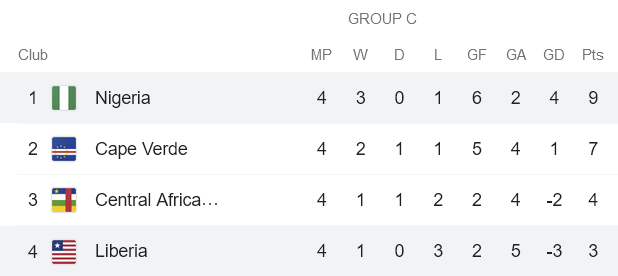 Nhận định, soi kèo Liberia vs Nigeria, 23h ngày 13/11 - Ảnh 4