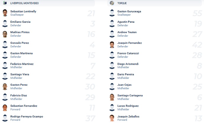 Nhận định, soi kèo Liverpool vs City Torque, 19h45 ngày 13/11 - Ảnh 2