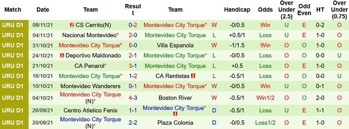Nhận định, soi kèo Liverpool vs City Torque, 19h45 ngày 13/11 - Ảnh 5