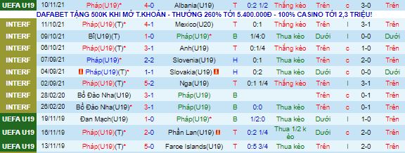 Nhận định, soi kèo Pháp U19 vs Bắc Macedonia U19, 18h ngày 13/11 - Ảnh 2
