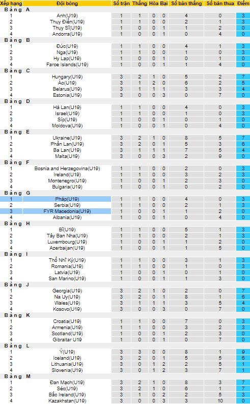Nhận định, soi kèo Pháp U19 vs Bắc Macedonia U19, 18h ngày 13/11 - Ảnh 4