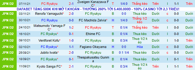 Nhận định, soi kèo Ryukyu vs JEF United Chiba, 14h ngày 13/11 - Ảnh 2