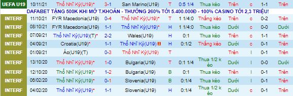 Nhận định, soi kèo Thổ Nhĩ Kỳ U19 vs Latvia U19, 21h ngày 13/11 - Ảnh 2