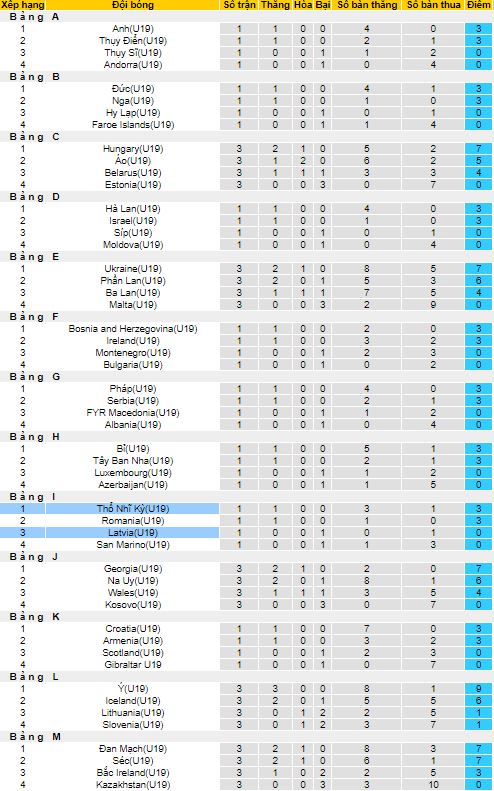 Nhận định, soi kèo Thổ Nhĩ Kỳ U19 vs Latvia U19, 21h ngày 13/11 - Ảnh 4