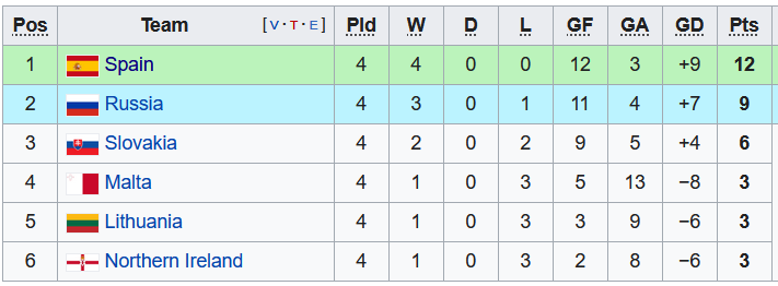 Nhận định, soi kèo U21 Bắc Ireland vs U21 Lithuania, 21h ngày 12/11 - Ảnh 3