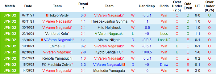 Nhận định, soi kèo V-Varen Nagasaki vs Tochigi, 12h ngày 13/11 - Ảnh 1