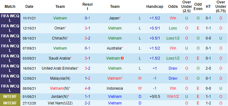 Việt Nam vs Saudi Arabia k&egrave;o chấp mấy tr&aacute;i, t&agrave;i xỉu ra sao?  - Ảnh 2