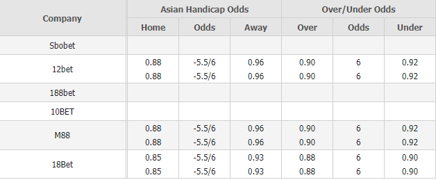 Biến động tỷ lệ kèo San Marino vs Anh, 2h45 ngày 16/11 - Ảnh 1