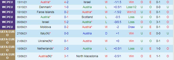 Nhận định, soi kèo Áo vs Moldova, 2h45 ngày 15/11 - Ảnh 1