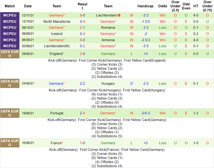Nhận định, soi kèo Armenia vs Đức, 0h ngày 15/11 - Ảnh 3