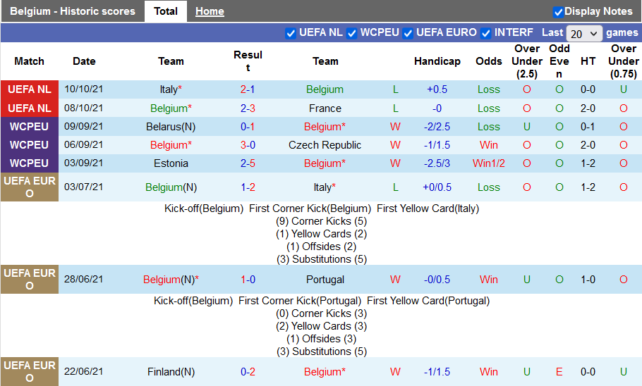 Nhận định, soi kèo Bỉ vs Estonia, 2h45 ngày 14/11 - Ảnh 1
