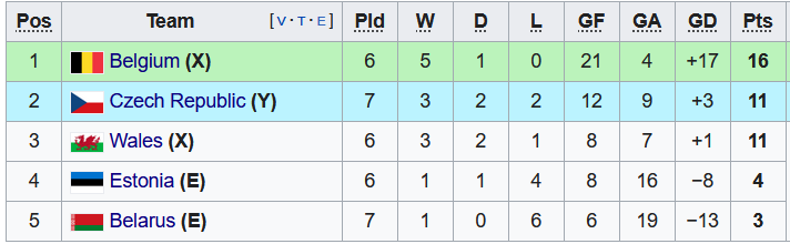 Nhận định, soi kèo Bỉ vs Estonia, 2h45 ngày 14/11 - Ảnh 4