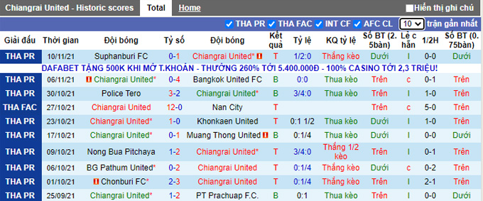 Nhận định, soi kèo Chiangrai vs Port, 19h00 ngày 14/11 - Ảnh 1