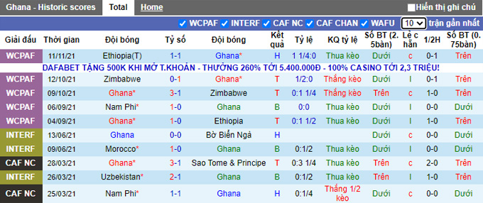 Nhận định, soi kèo Ghana vs Nam Phi, 2h00 ngày 15/11 - Ảnh 1