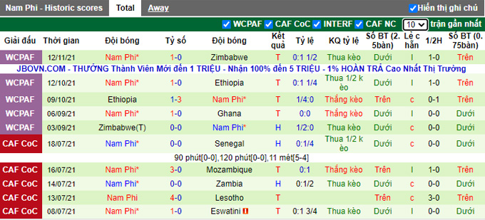 Nhận định, soi kèo Ghana vs Nam Phi, 2h00 ngày 15/11 - Ảnh 2