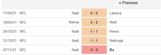 Nhận định, soi kèo Lautoka vs Nadi, 10h ngày 14/11 - Ảnh 2