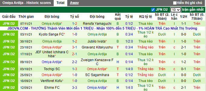 Nhận định, soi kèo Montedio Yamagata vs Omiya Ardija, 12h00 ngày 14/11 - Ảnh 2
