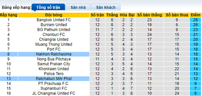 Nhận định, soi kèo Ratchaburi vs Nakhon Ratchasima, 18h00 ngày 14/11 - Ảnh 4
