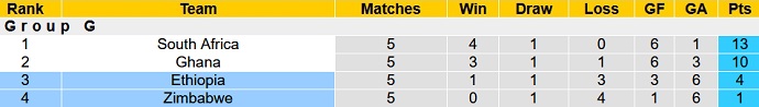 Nhận định, soi kèo Zimbabwe vs Ethiopia, 20h00 ngày 14/11 - Ảnh 1