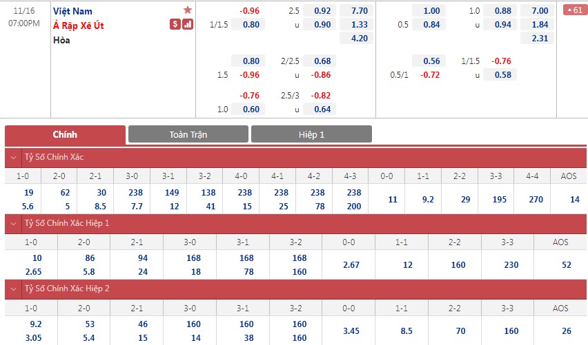 Soi bảng dự đoán tỷ số chính xác Việt Nam vs Saudi Arabia, 19h ngày 16/11 - Ảnh 1