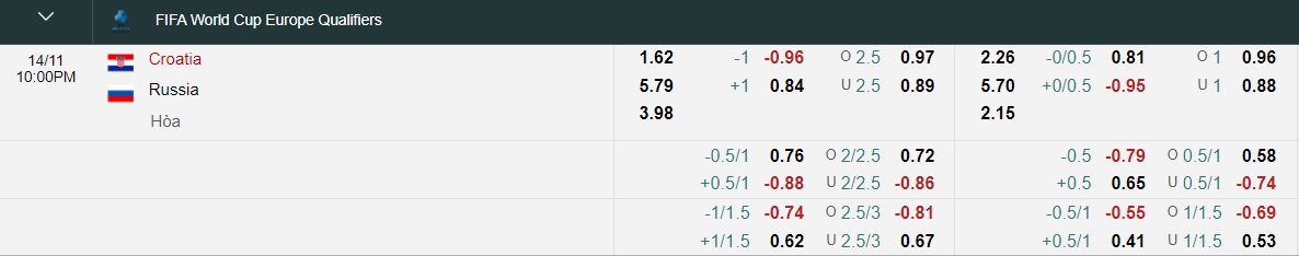 Tỷ lệ kèo nhà cái Croatia vs Nga mới nhất, 21h ngày 14/11 - Ảnh 1