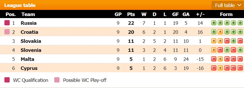 Tỷ lệ kèo nhà cái Croatia vs Nga mới nhất, 21h ngày 14/11 - Ảnh 2