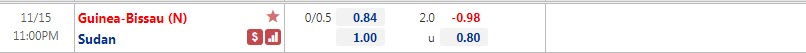 Tỷ lệ kèo nhà cái Guinea-Bissau vs Sudan, 23h ngày 15/11 - Ảnh 1