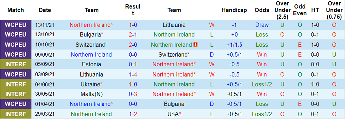 Nhận định, soi kèo Bắc Ireland vs Italia, 2h45 ngày 16/11 - Ảnh 1