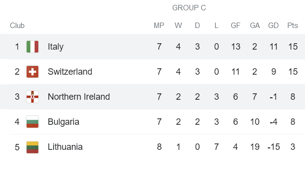 Nhận định, soi kèo Bắc Ireland vs Italia, 2h45 ngày 16/11 - Ảnh 4